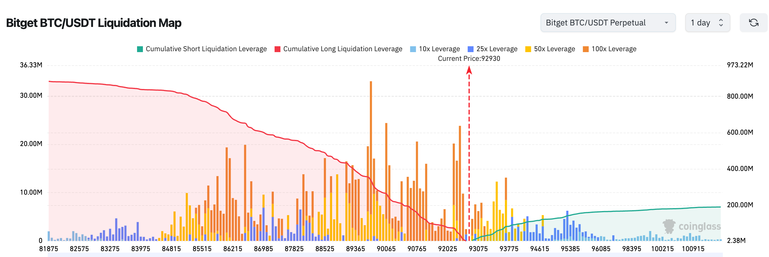 Bitget Rapport Quotidien (3 décembre)｜Trump suggère Hassett comme prochain président de la Fed ; Musk prédit qu'une