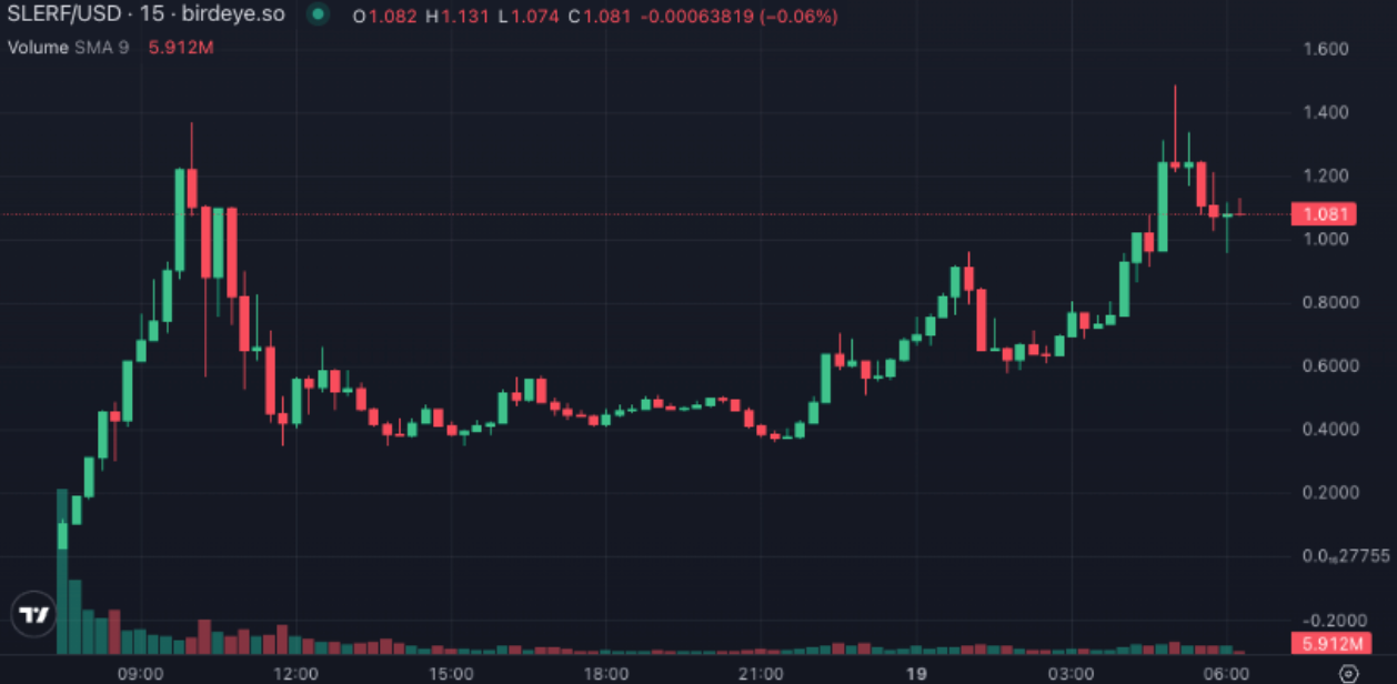 Slerf’s memecoin launch: ‘Mindless’ screw-up or marketing stunt? image 2