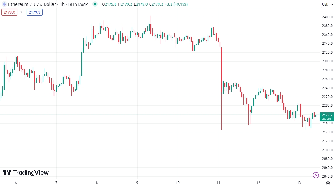 Can On-Chain Resilience of Cardano (ADA) Lead to $1 Before Ethereum (ETH) Retests Yearly High? image 0