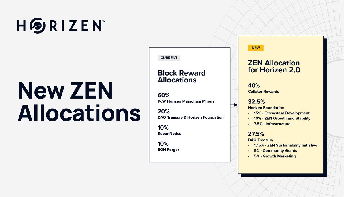 Horizen : Économie des jetons ZEN mise à jour