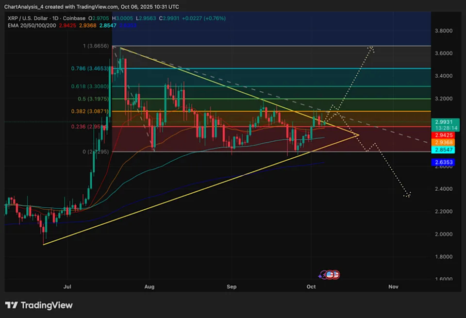 XRP Price Prediction Today: What To Expect From XRP in October 2025? image 2