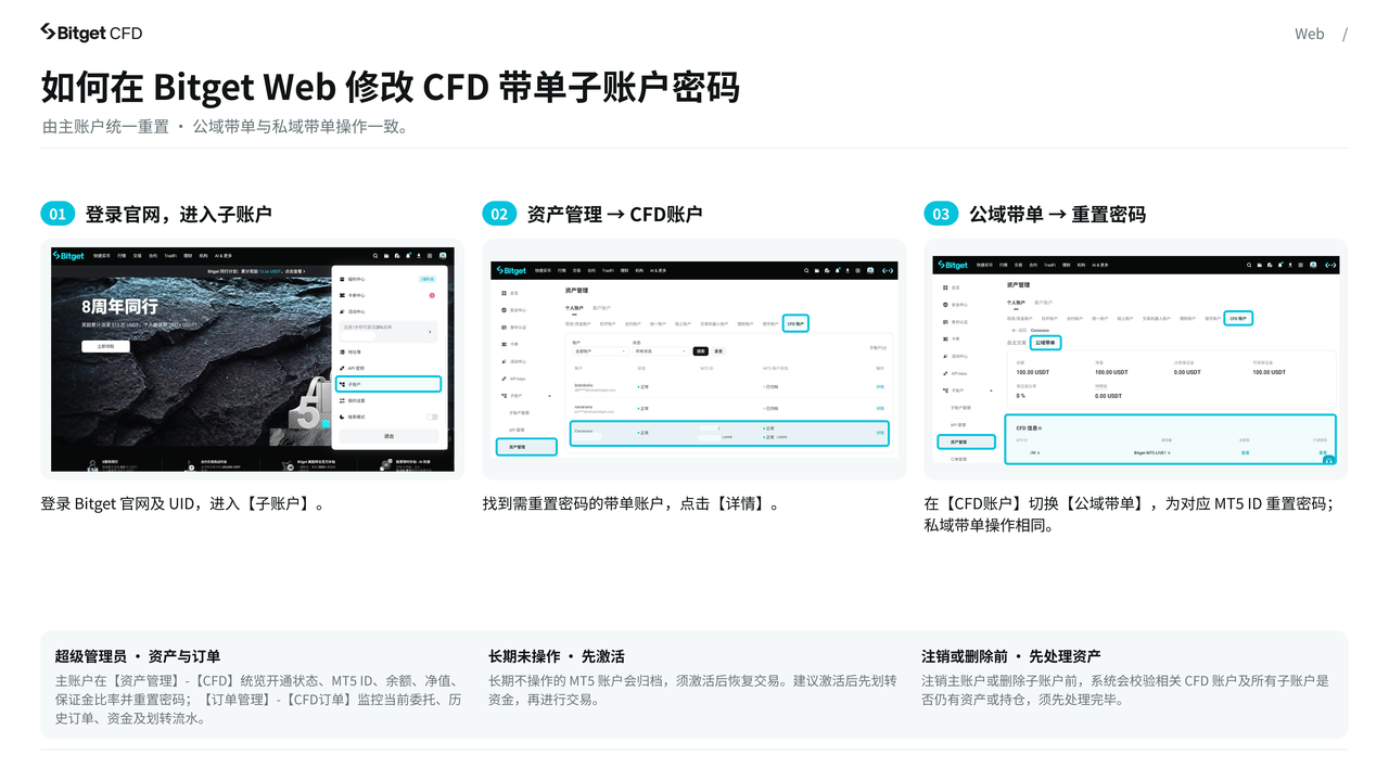 Bitget CFD 完整操作指南 — 从开户到跟单，一篇搞定 image 26