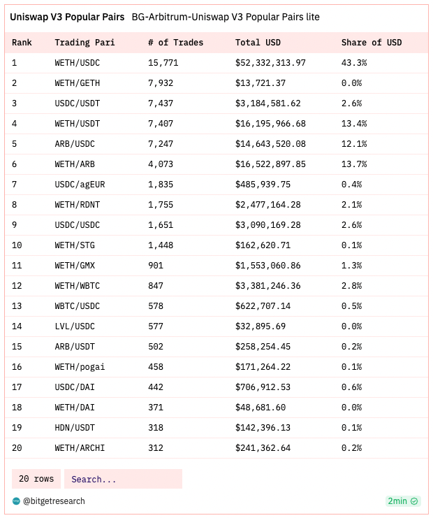 Bitget Research: Bot Sector Shows Significant Wealth Effect, Bitget Globally First To Launch BOT Trading Section image 21