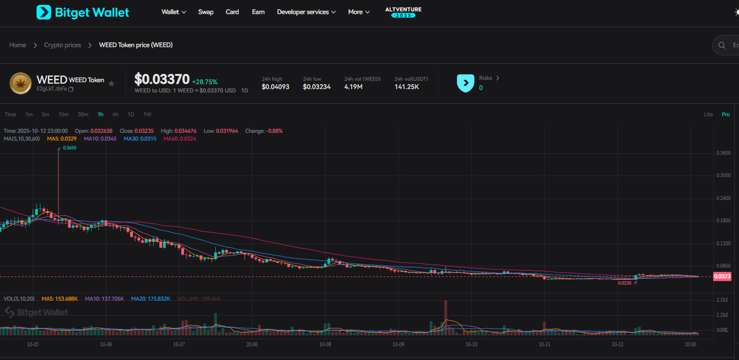 Addicted Airdrop Guide: How to Participate and Claim $WEED Rewards image 8