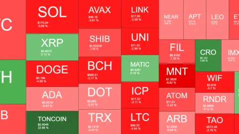 TON Defies Market Sentiment With a Massive 23% Surge, BTC Slumps Toward $70K (Market Watch)