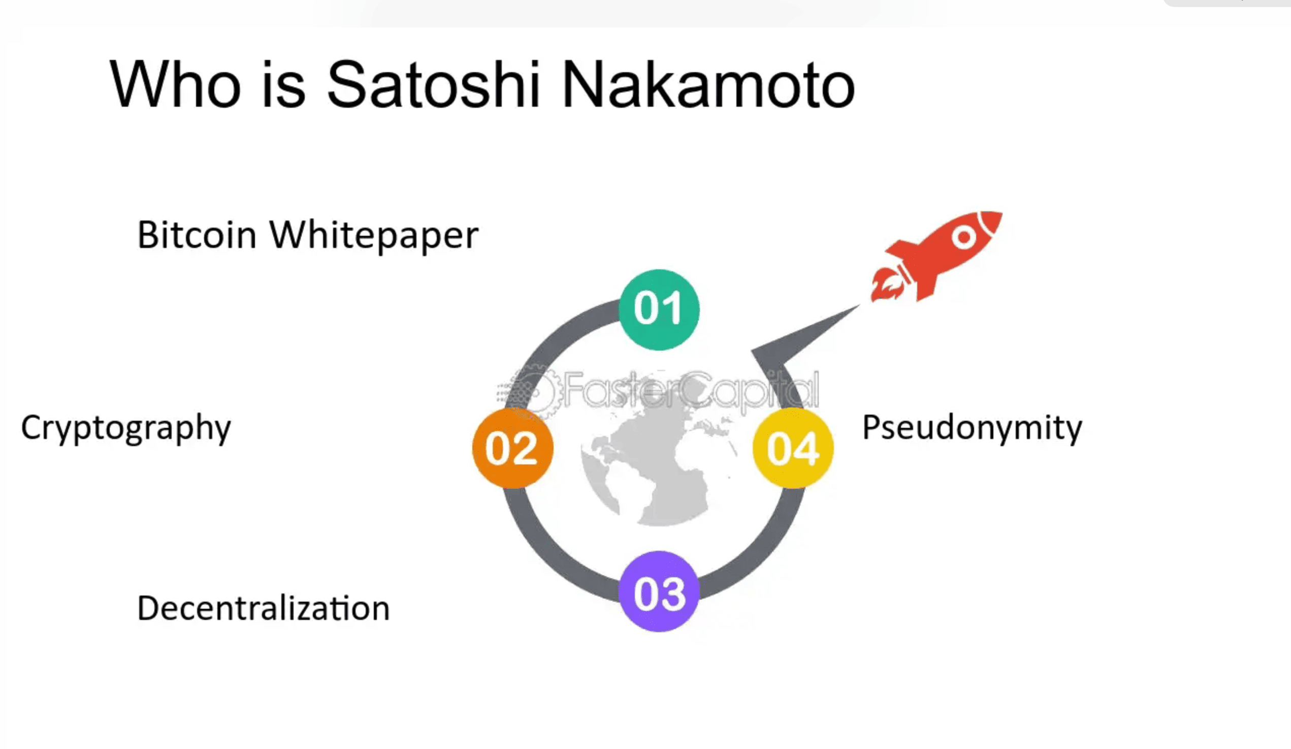 Who Is Satoshi Nakamoto? Exploring the Bitcoin Founder’s Secret Identity and the Future of His 1.1M BTC image 3