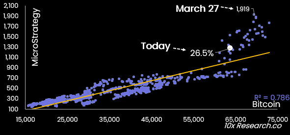 Bitcoin Is Grinding Lower – 10 Catalysts Traders Are Watching image 1