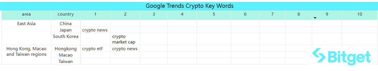 Bitget Research: MEME Sector Experiences Surge, CME Bitcoin Futures Trading Volume Hits Two-Year High image 45