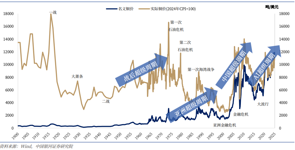 Bitget inilunsad ang COPPERUSDT contract, samantalahin ang mabilis na paggalaw ng copper market! 【100x leverage, zero trading fee, libreng 10 USDT】 image 2