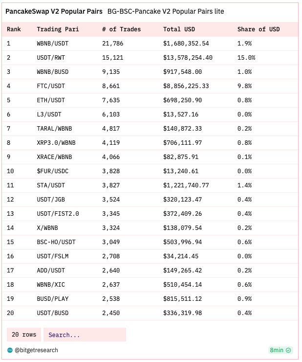 Bitget Research: Bot Sector Shows Significant Wealth Effect, Bitget Globally First To Launch BOT Trading Section image 11