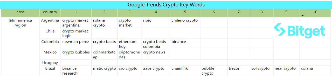 Bitget Research: Bitcoin Ecosystem Remains Hot, Circle Considers Going Public in Early 2024 image 49