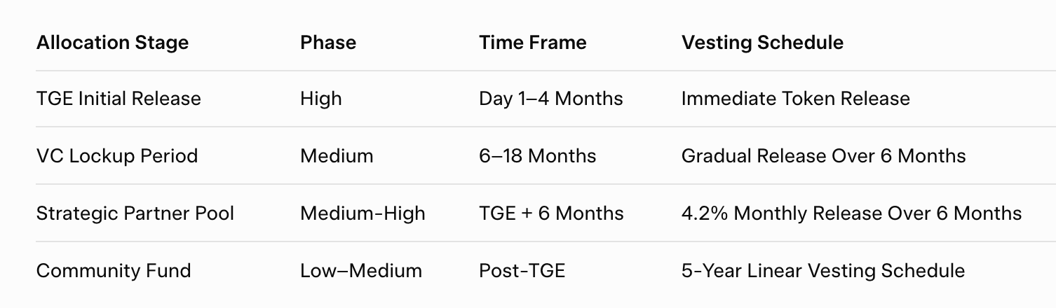 Research Report|In-Depth Analysis and Market Cap of Common Protocol (COMMON) image 4
