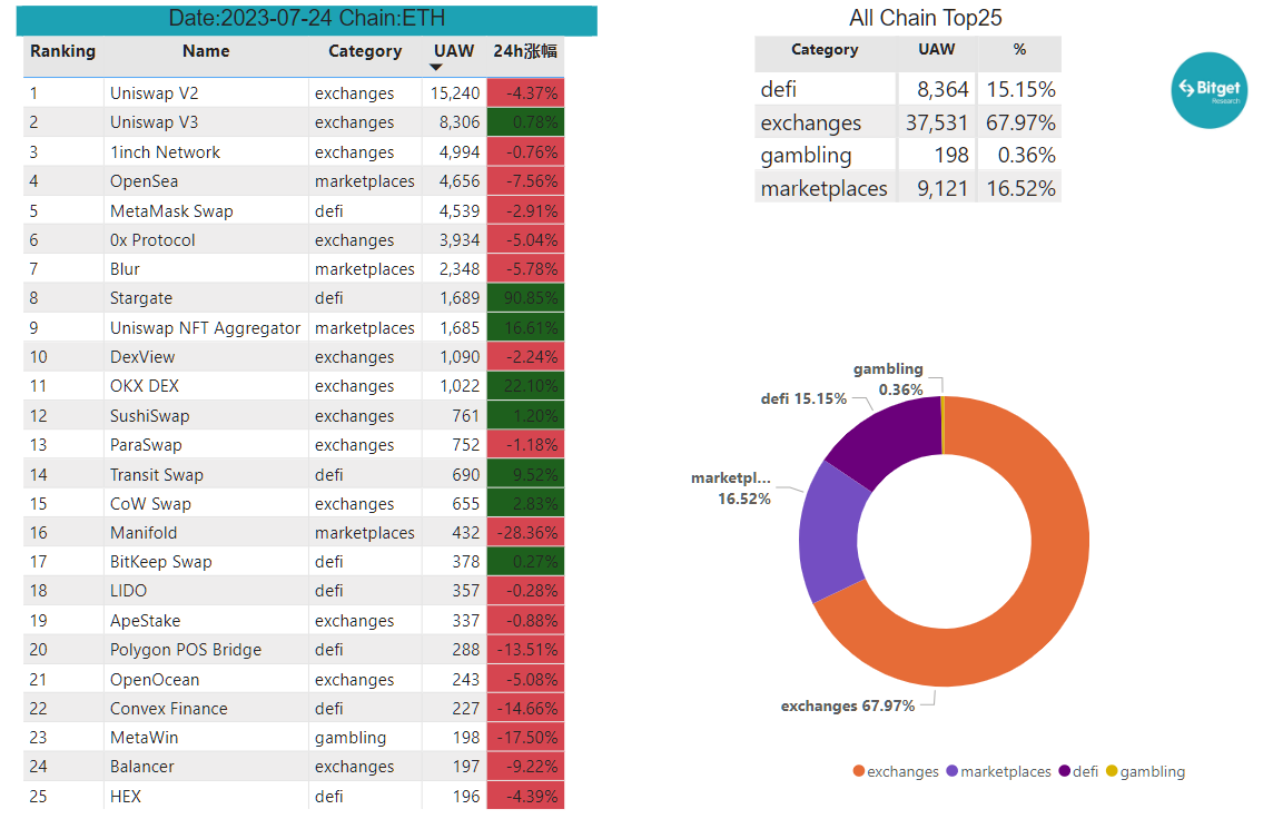 Bitget Research: Bot Sector Shows Significant Wealth Effect, Bitget Globally First To Launch BOT Trading Section image 23