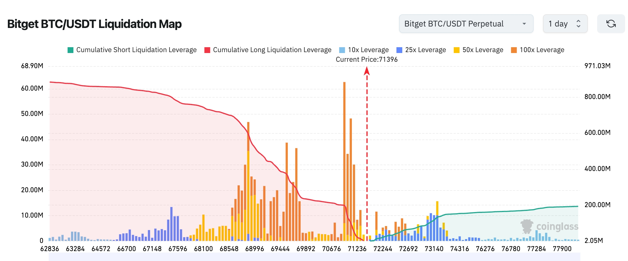 Bitget UEX Tagesbericht｜Eskalation des PSA-Iran-Konflikts treibt Ölpreise in die Höhe; wachsender Rückgabedruck bei Privatkrediten; Tesla erhält Genehmigung für indirekte Beteiligung an SpaceX (13.03.2026) image 1