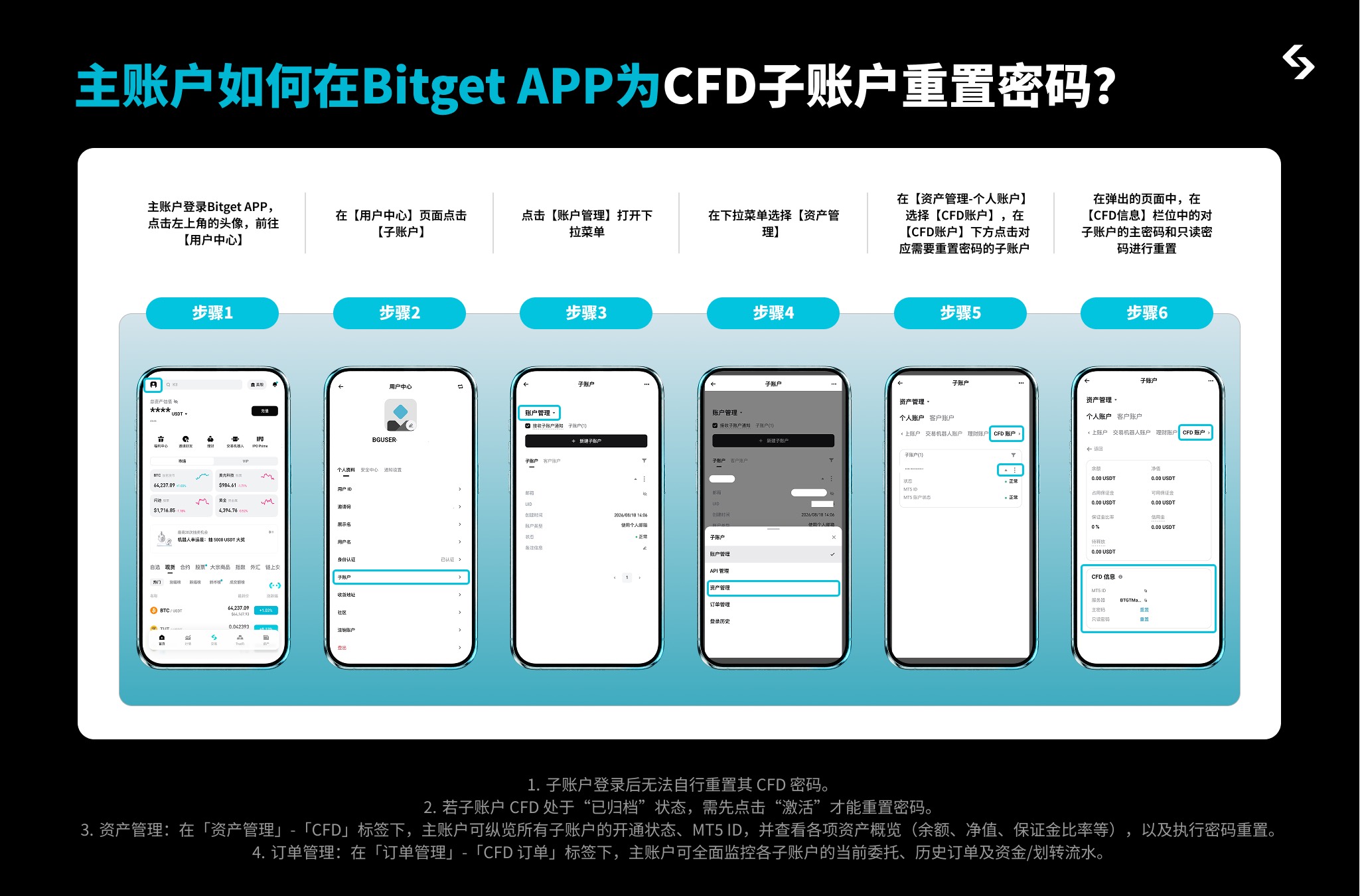 Bitget CFD 完整操作指南 — 从开户到跟单，一篇搞定 image 19