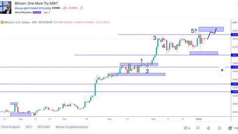 Bitcoin: One More Try 50K?
