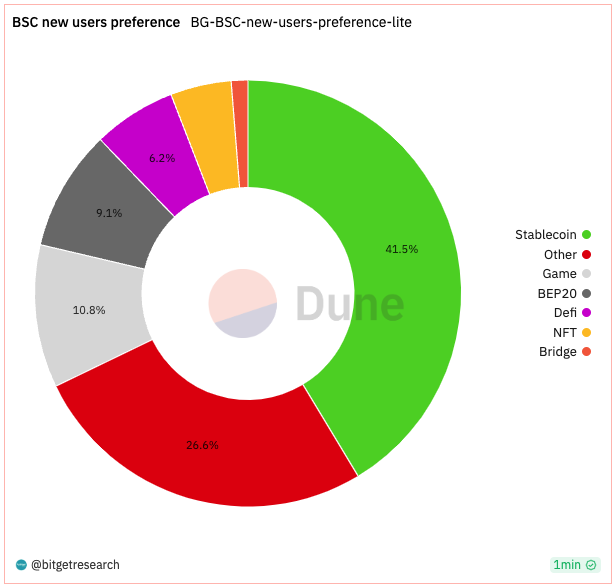 Bitget Research: BASE Mainnet Officially Open to the Public, Bitcoin ETF Review on the 13th Intensifies Market Volatility image 7