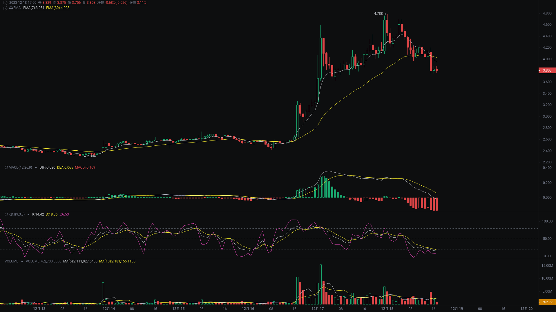 晚间行情分析：WLD、ICP、SATS行情最新研判 image 0