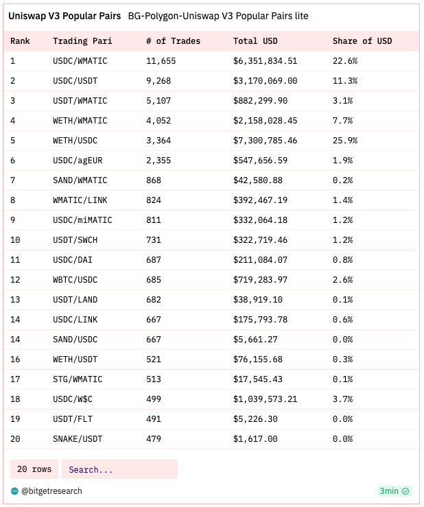 Bitget Research: Bot Sector Shows Significant Wealth Effect, Bitget Globally First To Launch BOT Trading Section image 16