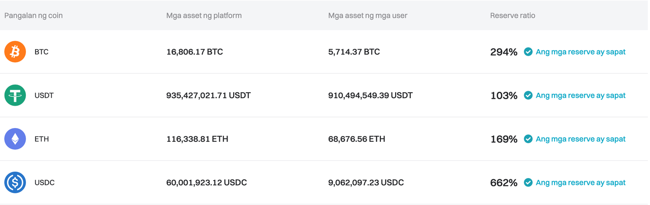 In-update ng Bitget ang Proof of Reserves para sa Hunyo 2024 image 0