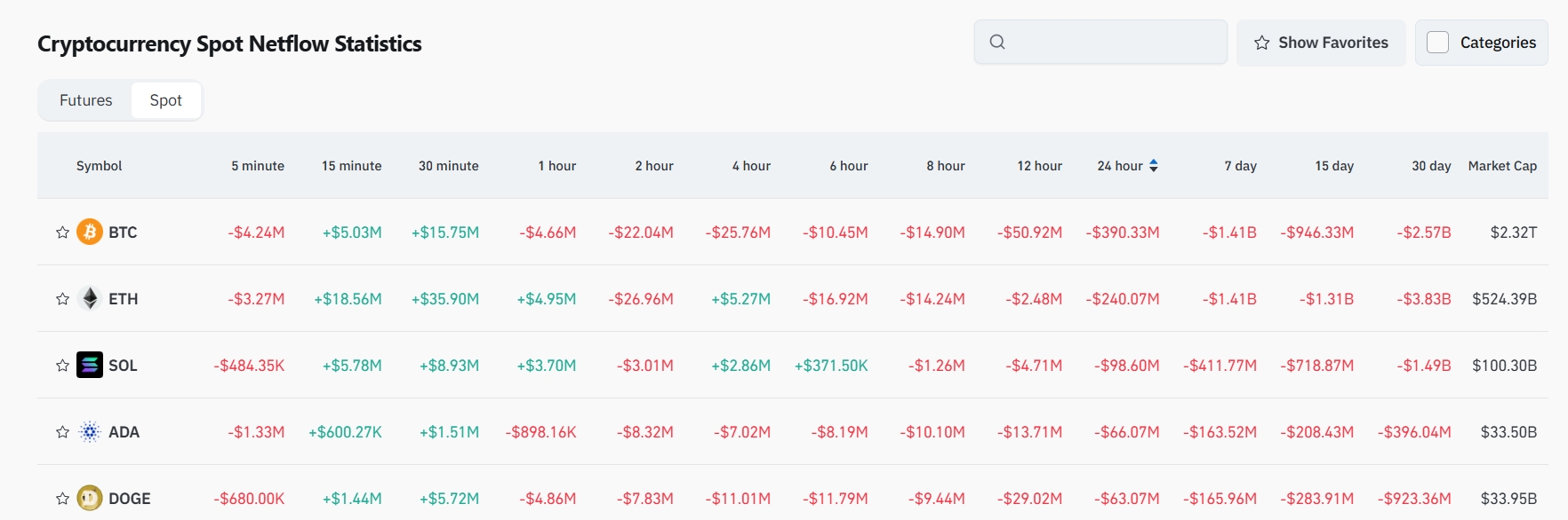 Bitget Daily Digest(8.19) | SEC Delays Truth Social and Multiple Crypto ETF Decisions Again; Volkswagen Singapore Accepts Car Payments in BTC/ETH/Stablecoins; 880,000 ETH May Exit Staking by Month-End image 3