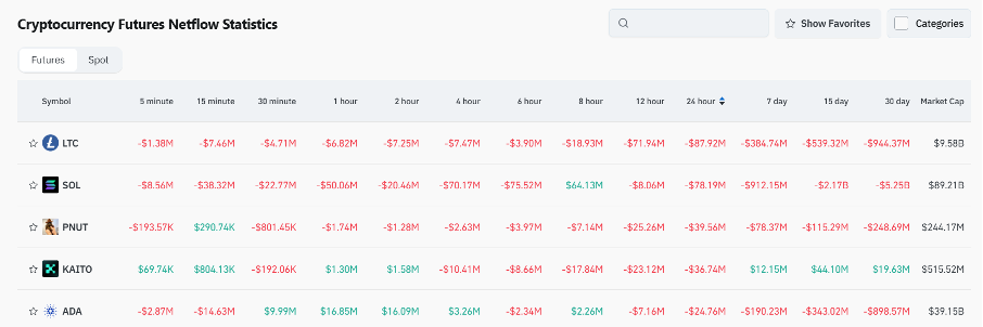 Bitget Daily Digest (March 3) | Trump promotes $XRP, $SOL, $ADA on social media, Whale trades spark market attention image 4