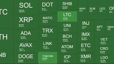 SOL, ADA, AVAX, XRP, or BTC – Who Performed Best in 2023 (New Year’s Market Watch)