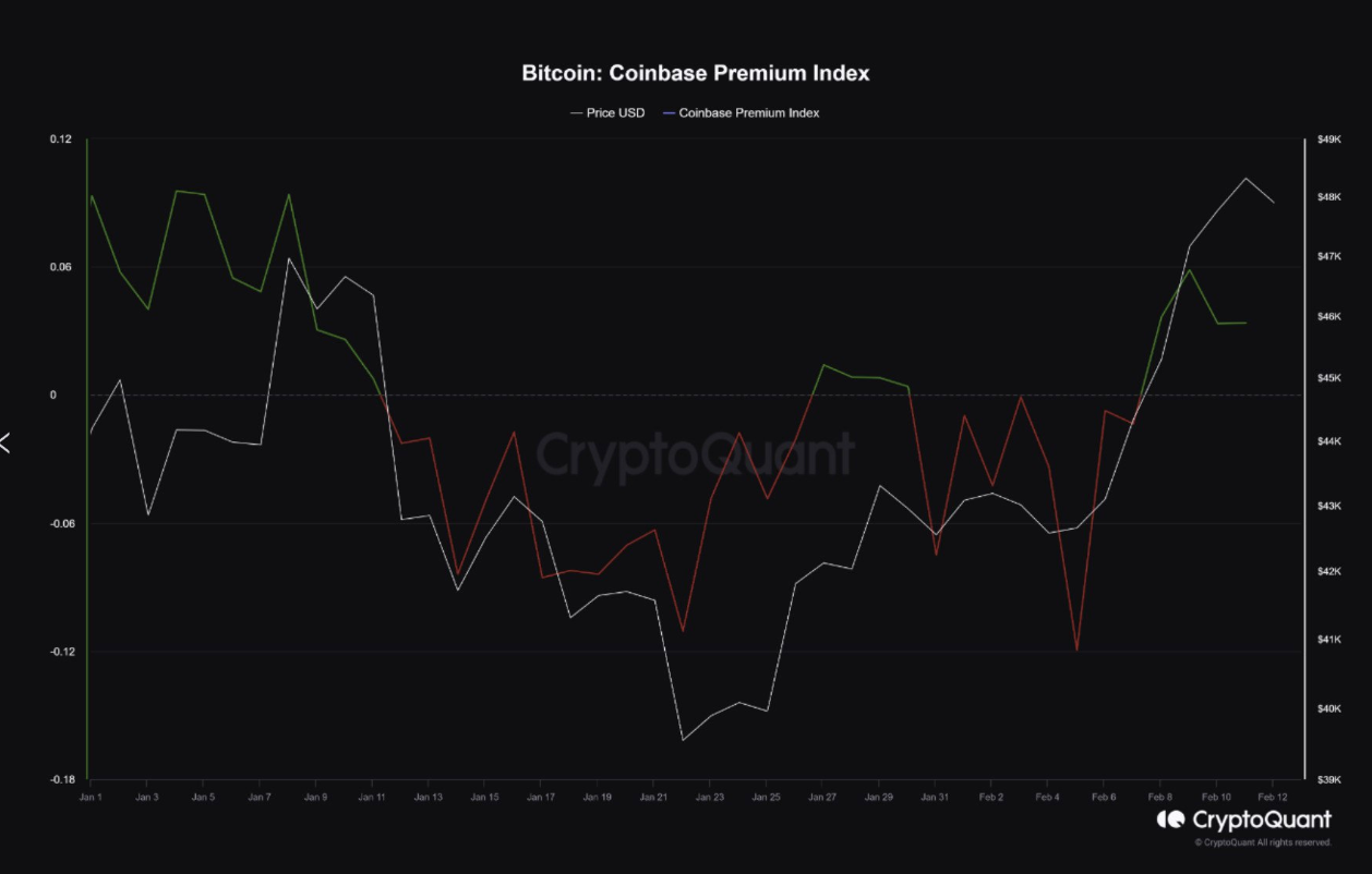 Bitcoin drops under $50K as on-chain data and BTC market structure hint at profit-taking image 2
