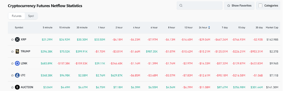 Bitget Daily Digest (March 25) | Oklahoma House of Representatives passes a strategic Bitcoin reserve bill, Dogecoin Foundation establishes official reserves image 4