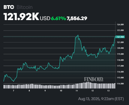 Robert Kiyosaki Bitcoin Prediction 2025: Will BTC Drop Below $90K image 2
