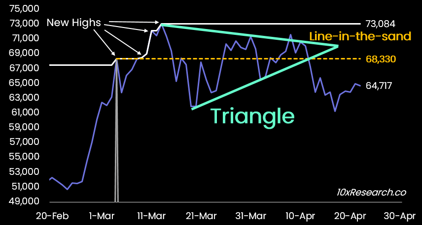 Bitcoin: What If We Are Wrong ?? image 0