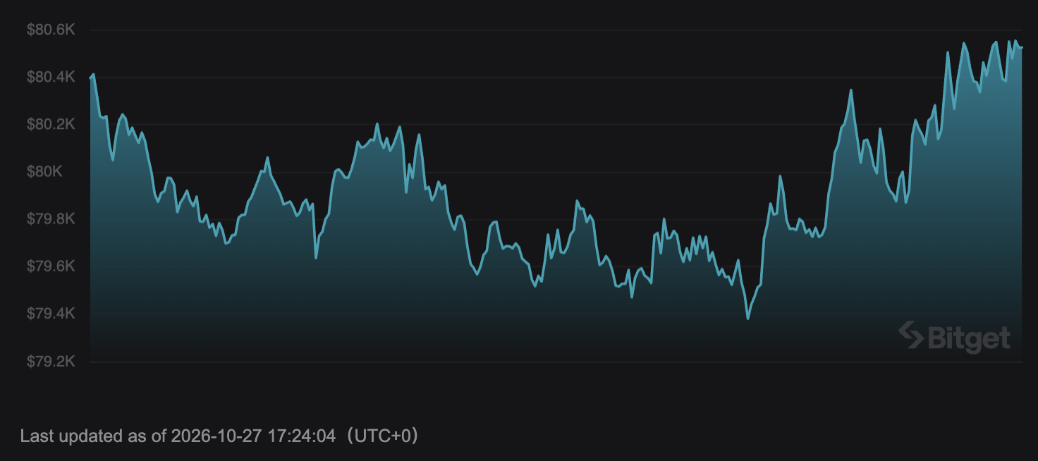 Fed Meeting October 28: What Crypto Traders Need to Know image 1