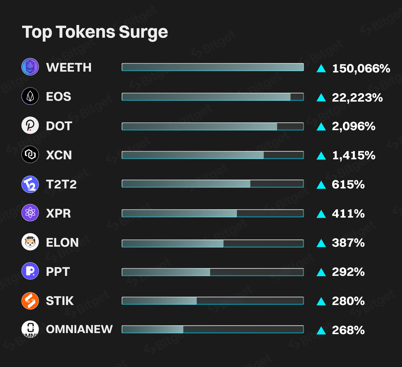 Bitget February 2025 Transparency Report image 0