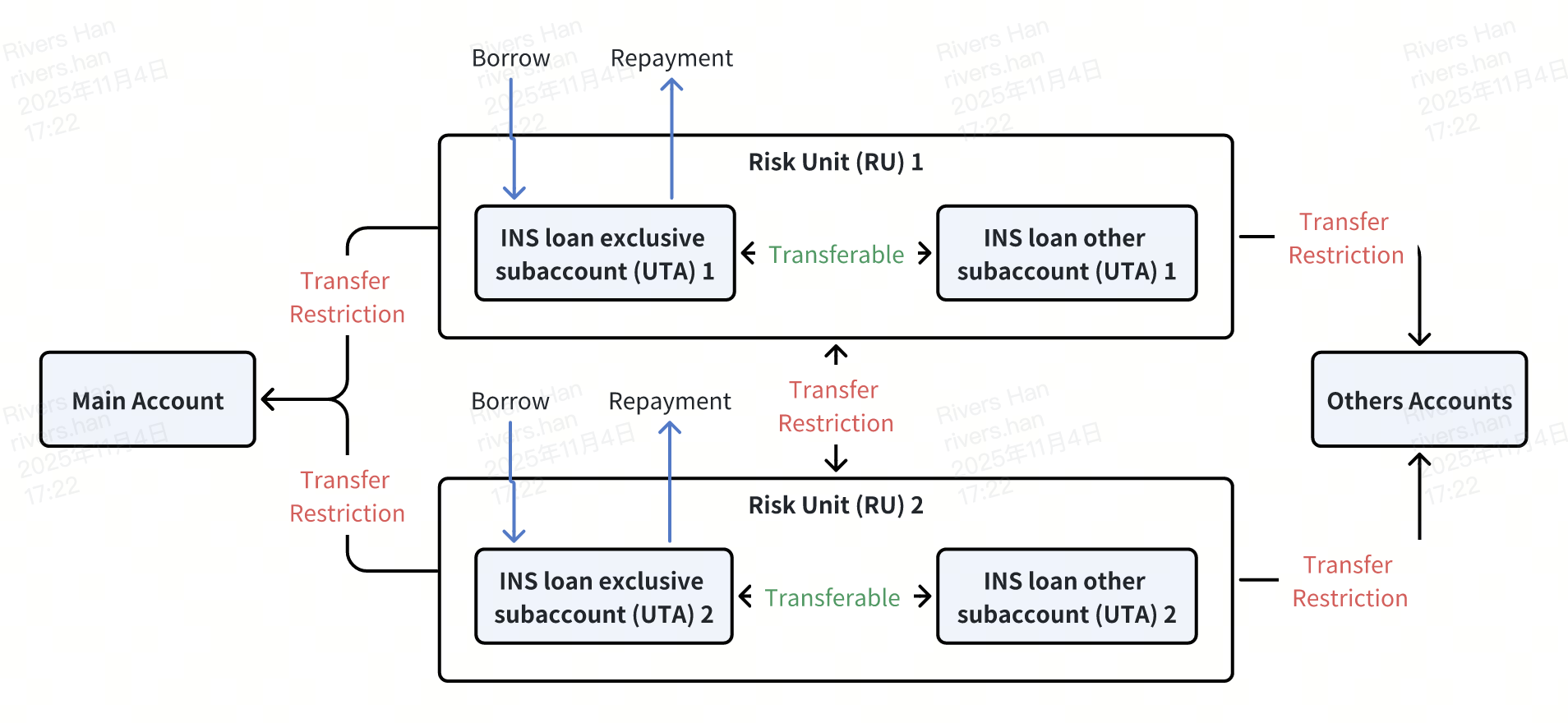 Bitget Introduction to Institutional Loans(UTA) image 0