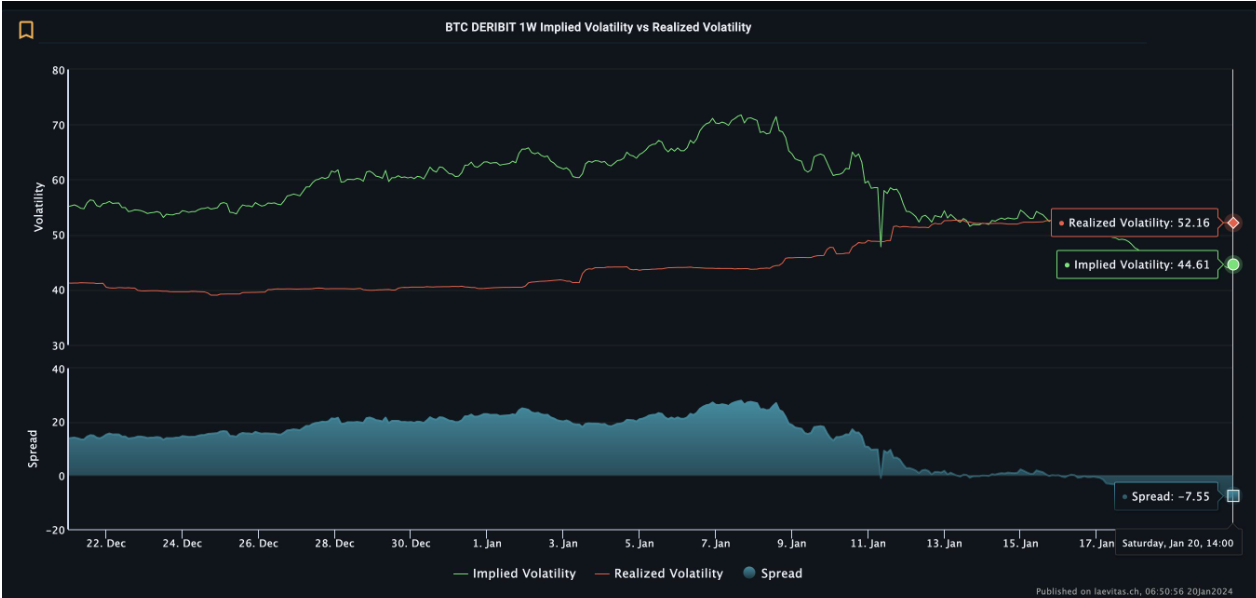 BTC price recovers from $40.3K lows with Bitcoin volumes 'decimated' image 1