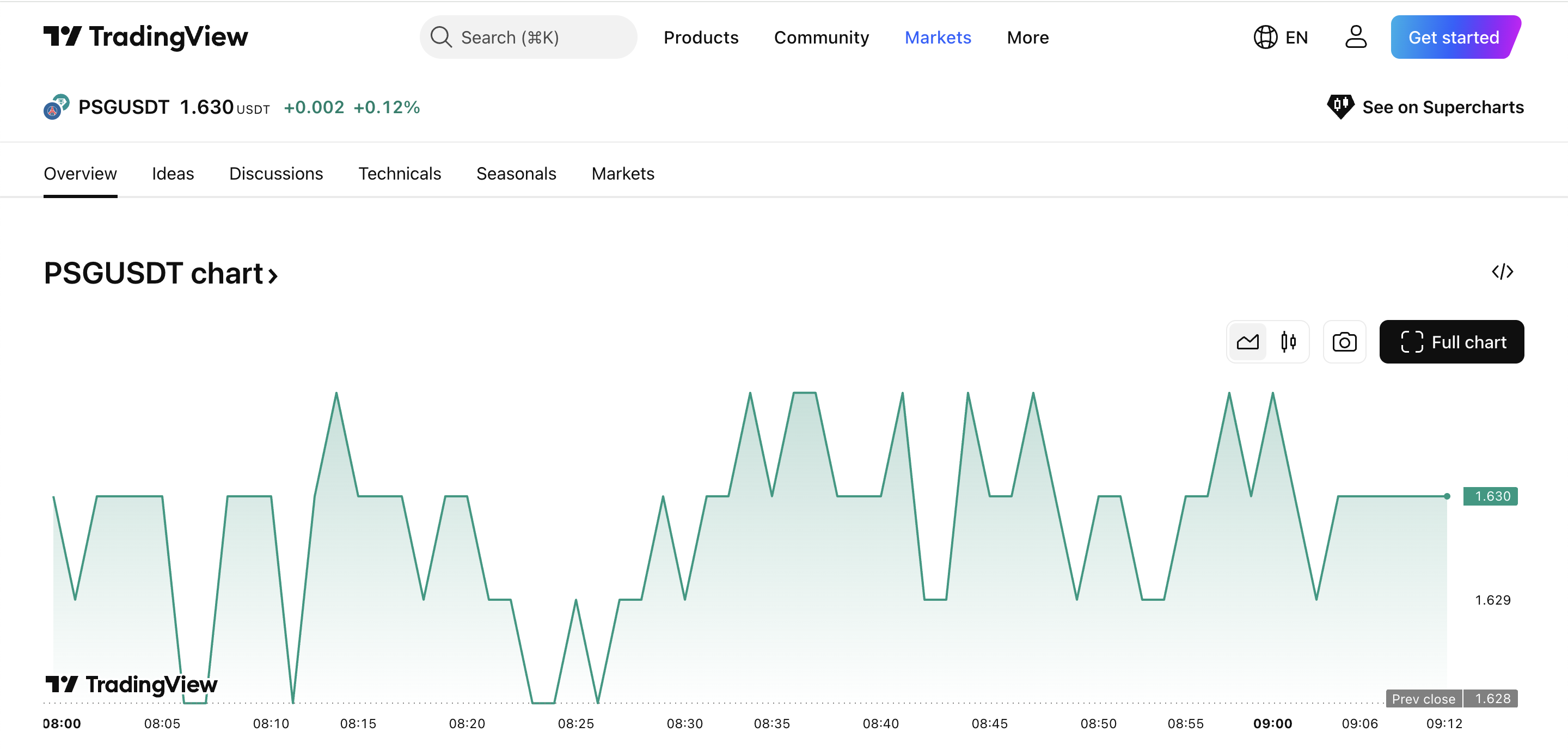 OneFootball Listing: $OFC Launch Date! Inside OneFootball’s NFT Marketplace and Fan Rewards System image 4