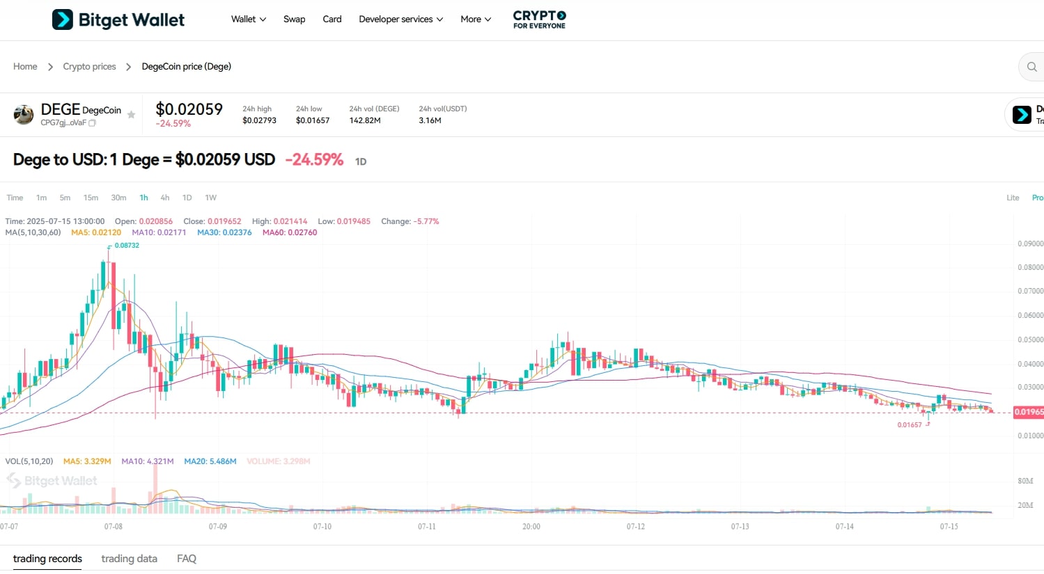 What Is DegeCoin (DEGE): A Complete Guide to America’s Digital Mascot on Solana image 2