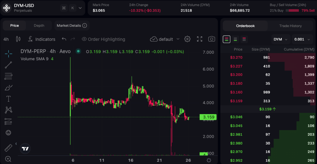 Airdrop season? Protocols offer $700M in token airdrops over a week image 0
