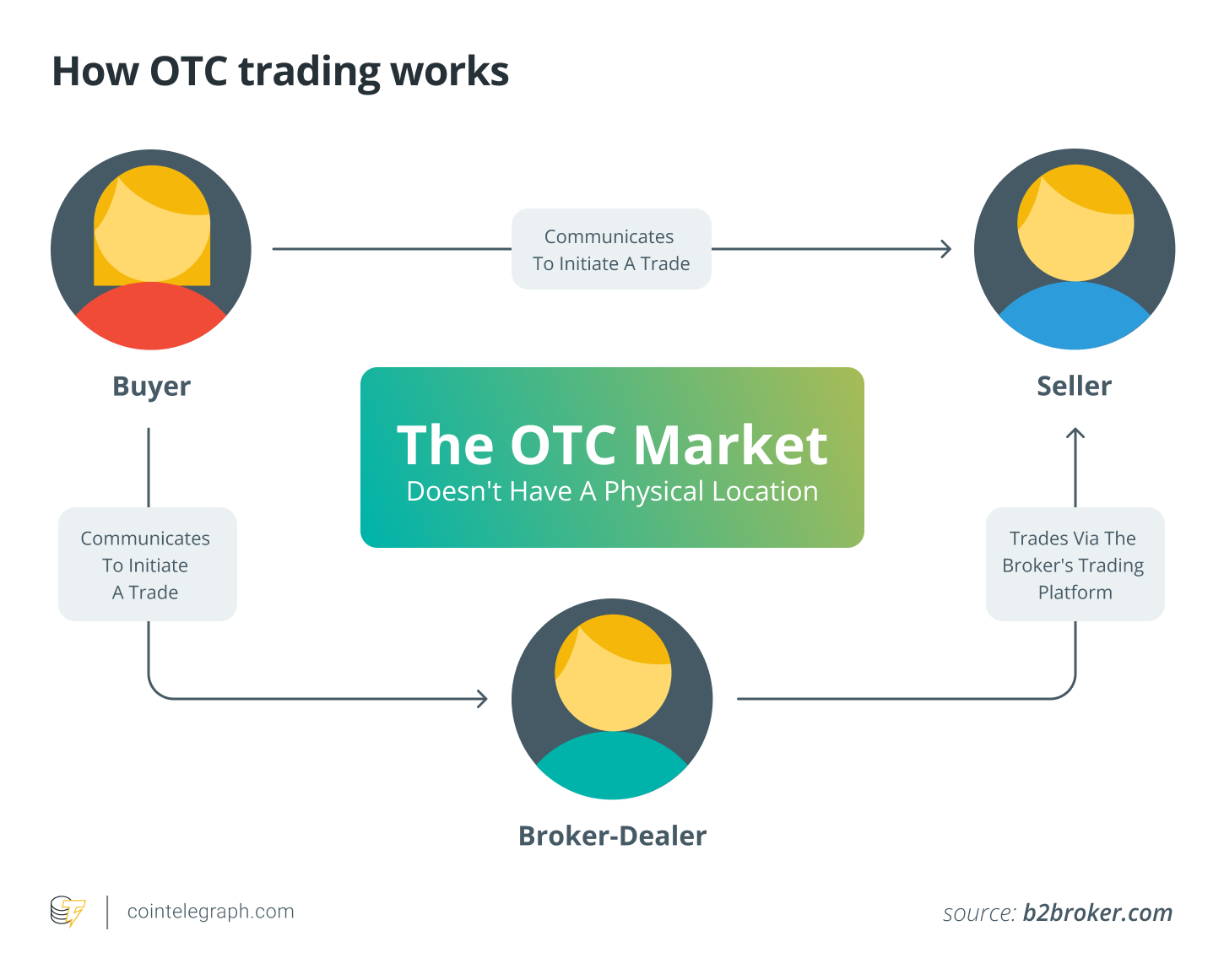 What is Cliff Unlock: Token Unlock Trading Strategy and Key Investor Insights image 4