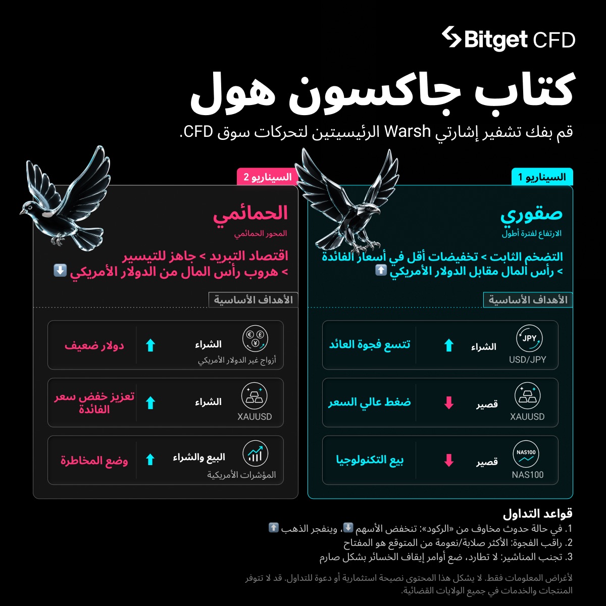 تقترب ندوة جاكسون هول العالمية للسياسات المصرفية المركزية: محاور التداول للدولار الأمريكي والذهب ومؤشرات الأسهم من خلال رؤية كيفن وارش image 0
