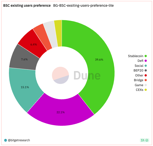 Bitget Research: Crypto Market Experiences Short-Term Rebound, Grayscale and Five Other Firms File Ethereum Futures ETF Applications image 9