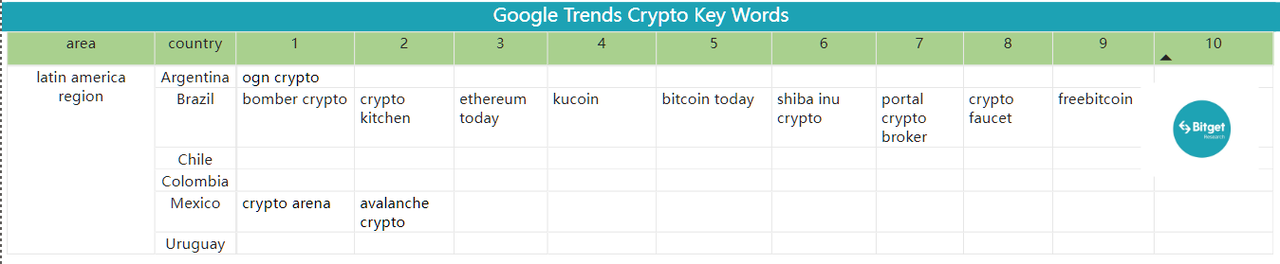 Bitget Research: Bot Sector Shows Significant Wealth Effect, Bitget Globally First To Launch BOT Trading Section image 42