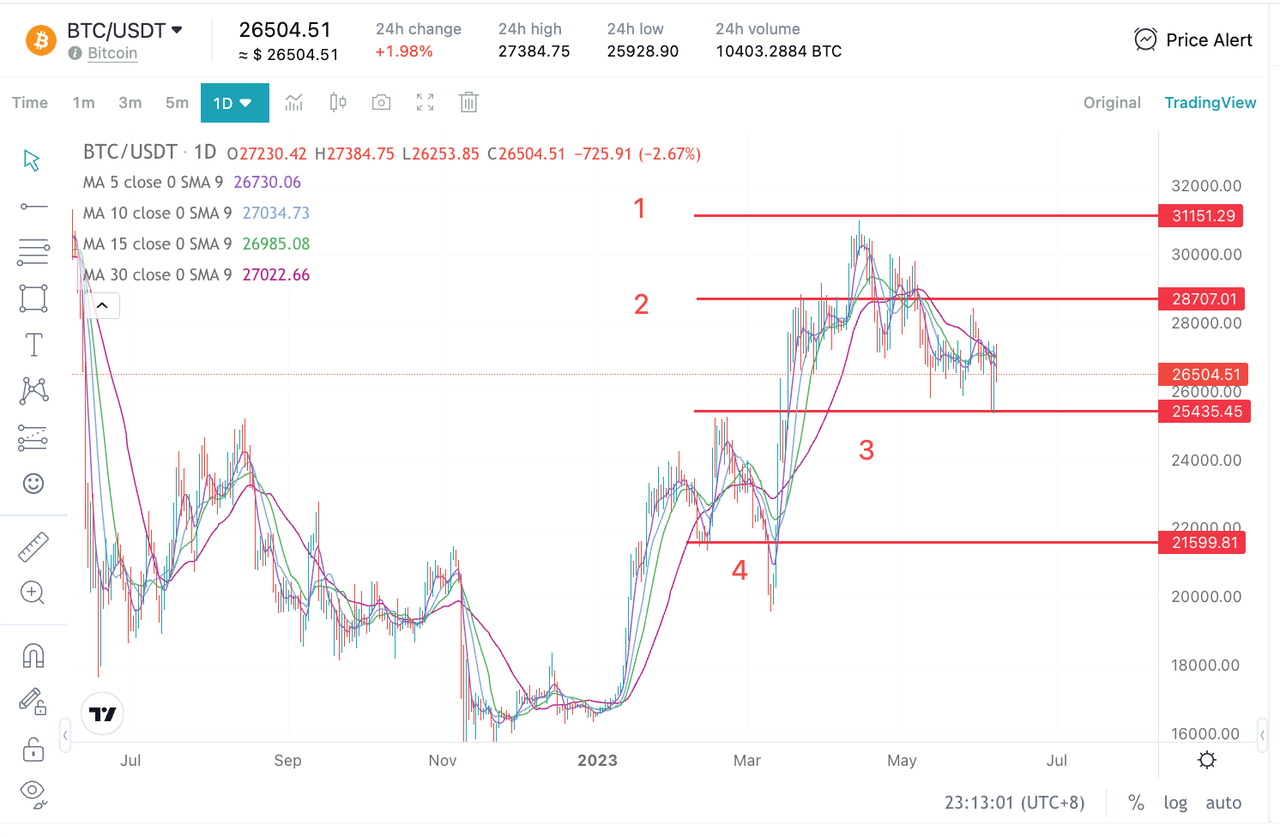 Grid Trading Bots Tips and Tricks image 2