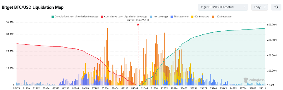 Bitget Daily Digest (March 7) | Trump signs executive order to establish strategic Bitcoin reserve, Movement mainnet launch gains attention image 2