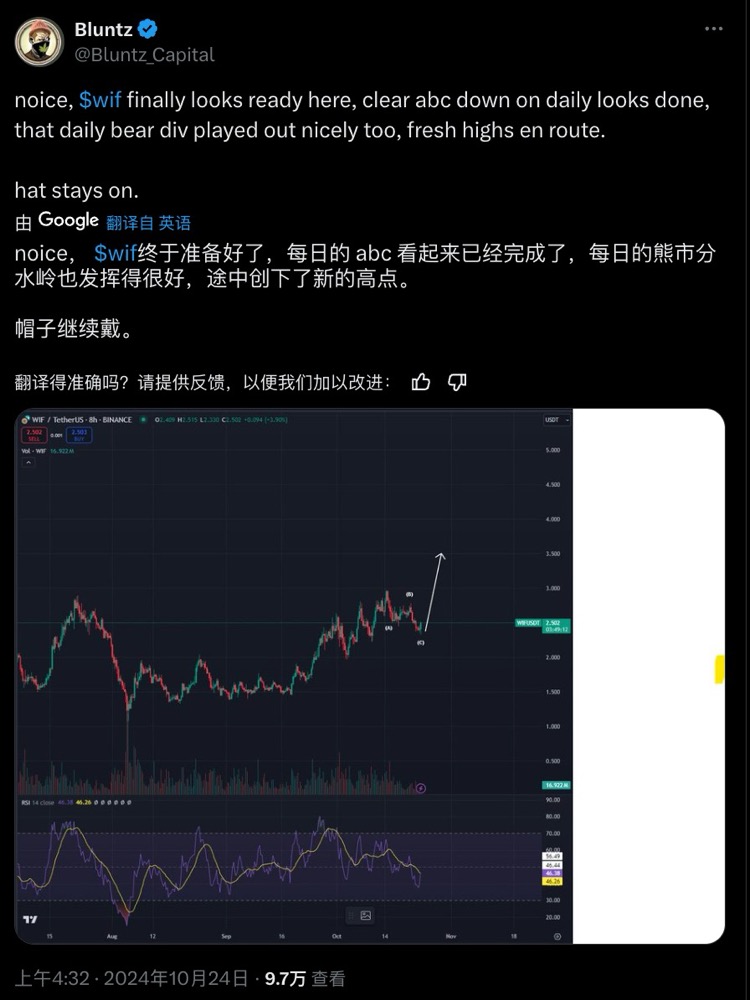 Bitget每日早报｜BTC宽幅震荡，$GOAT新高后回调【10月24日】 image 10