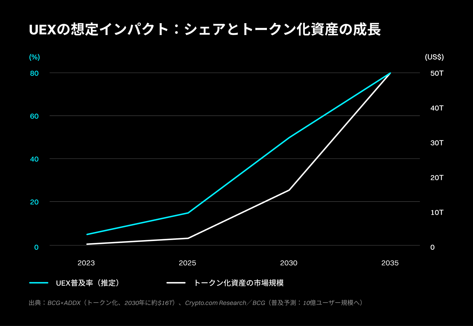 Bitget UEX(ユニバーサル取引所)ホワイトペーパー:暗号資産、株式、コモディティ、新興市場における金融テクノロジーの設計図 image 6
