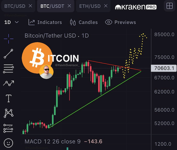 Bitcoin price edges toward Q2 at $70K with all-time highs a key focus image 3