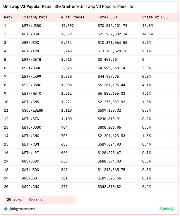 Bitget Research: Crypto Market Wealth Effect Recovers, Bot Sector Leads Market Rally image 21