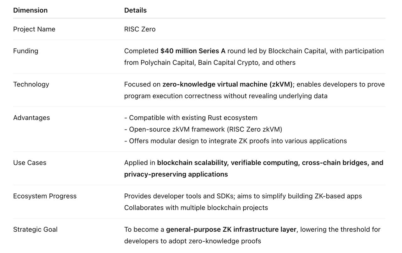 Research Report | Detailed Explanation & Market Value Analysis of the Boundless (ZKC) Project image 0