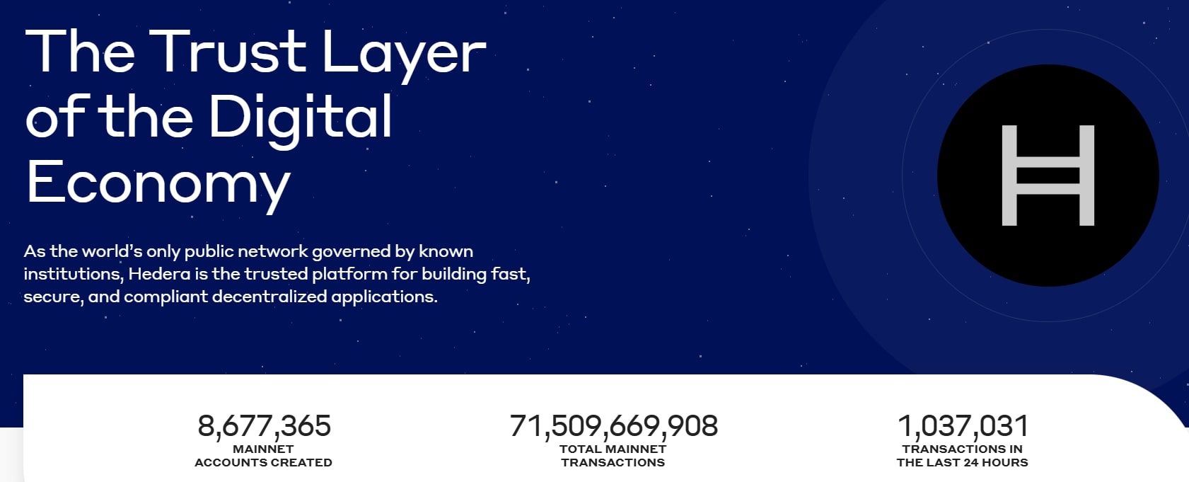 Hedera (HBAR) là gì? Mạng Layer-1 dùng Hashgraph này đang thúc đẩy blockchain doanh nghiệp có khả năng mở rộng và bền vững như thế nào image 1